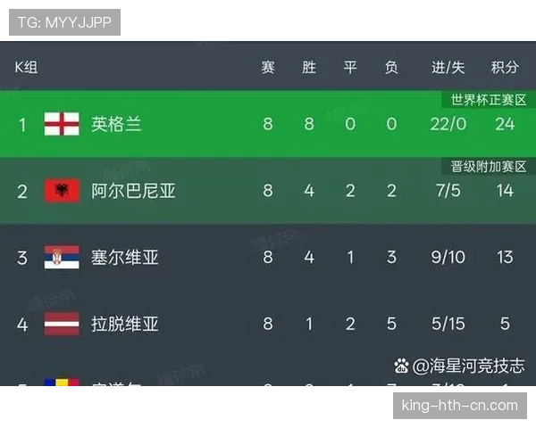 2026世界杯48队12个小组赛制如何规定与晋级规则详解