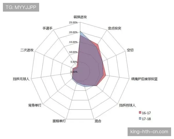 萨拉赫与阿扎尔英超进攻效率差距解析：终结能力与创造机制的对比